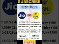 jio vs bsnl recharge plan 2024 bsnl recharge plan 2024 bsnl recharge