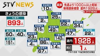 【新型コロナ最新情報】１６日北海道新規感染者　先週土曜日比１０００人以上増加