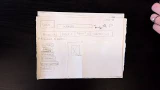 Usability Testing with Low Fidelity Wireframes