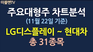 대형주 차트분석_11월22일