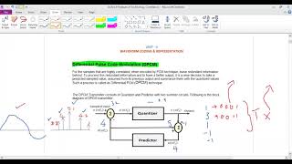 Differential Pulse Code Modulation (DPCM)