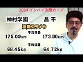 【速報】昌平優勝！インハイ終了！決勝おもろすぎた！優秀選手は？