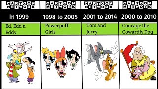 Top 20+ Old Cartoon Network Shows You Must Have Watched and Miss