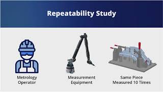 6 Repeatability