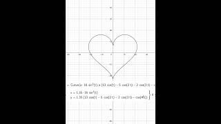 Create a heart with parametric equations Math Art