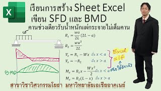 Excel: การเขียนแผนภาพ SFD และ BMD Ep.3 ของคาน SimpleBeam รับน้ำหนักบรรทุก แผ่กระจายไม่เต็มคาน