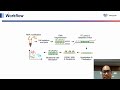 vazyme webinar ep03 development of a single cell rna structure sequencing approach