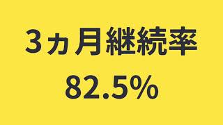 遊ぶように鍛える / パーソナルトレーニングジム / GYM FIELD