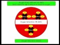 12daysinmarch rbc measures of oxygen transport for usmle step one part i