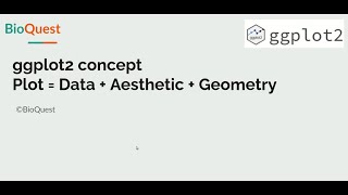 ggplot2 plotting concept