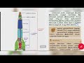 8th science tamil medium unit 8 book back answer அண்டம் மற்றும் விண்வெளி அறிவியல்