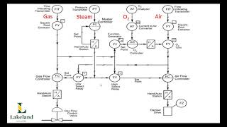 3B1, Chapter 8, Objective 8