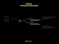 Python Virtual Environments Explained 🐍💻