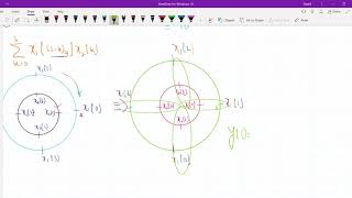 Lec-15d Circular Convolution Examples Continue