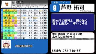 【架空球団】2038年 東京ホワイトベアーズ 1-9