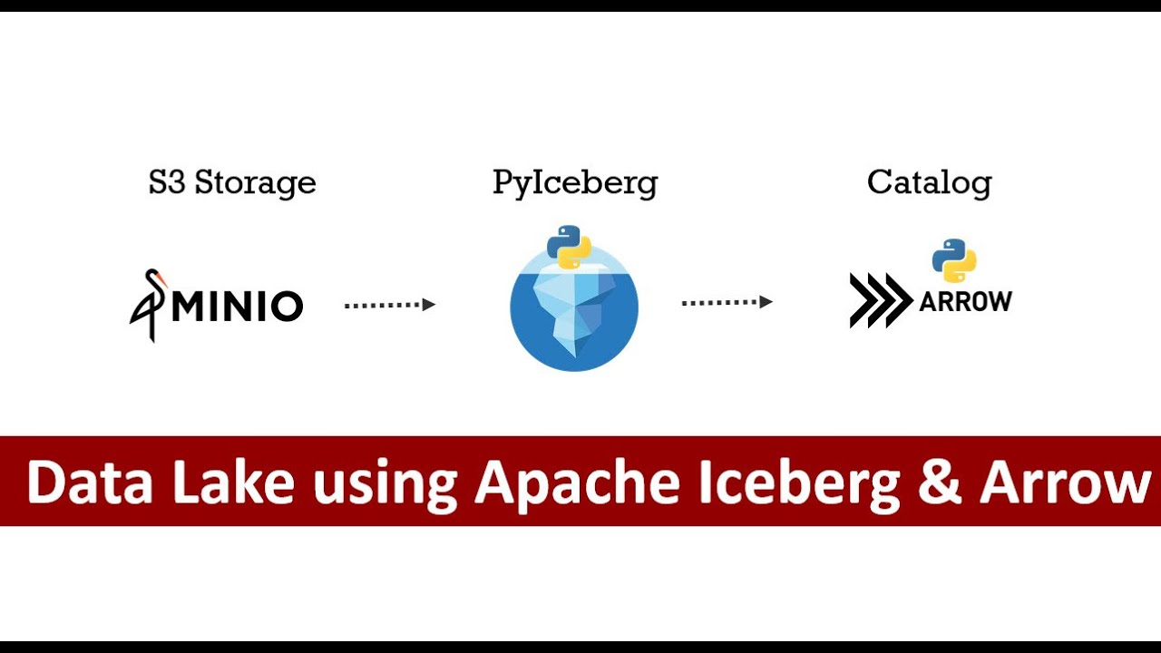 Build A Data Lake Apache Iceberg And Apache Arrow Build Data Lake