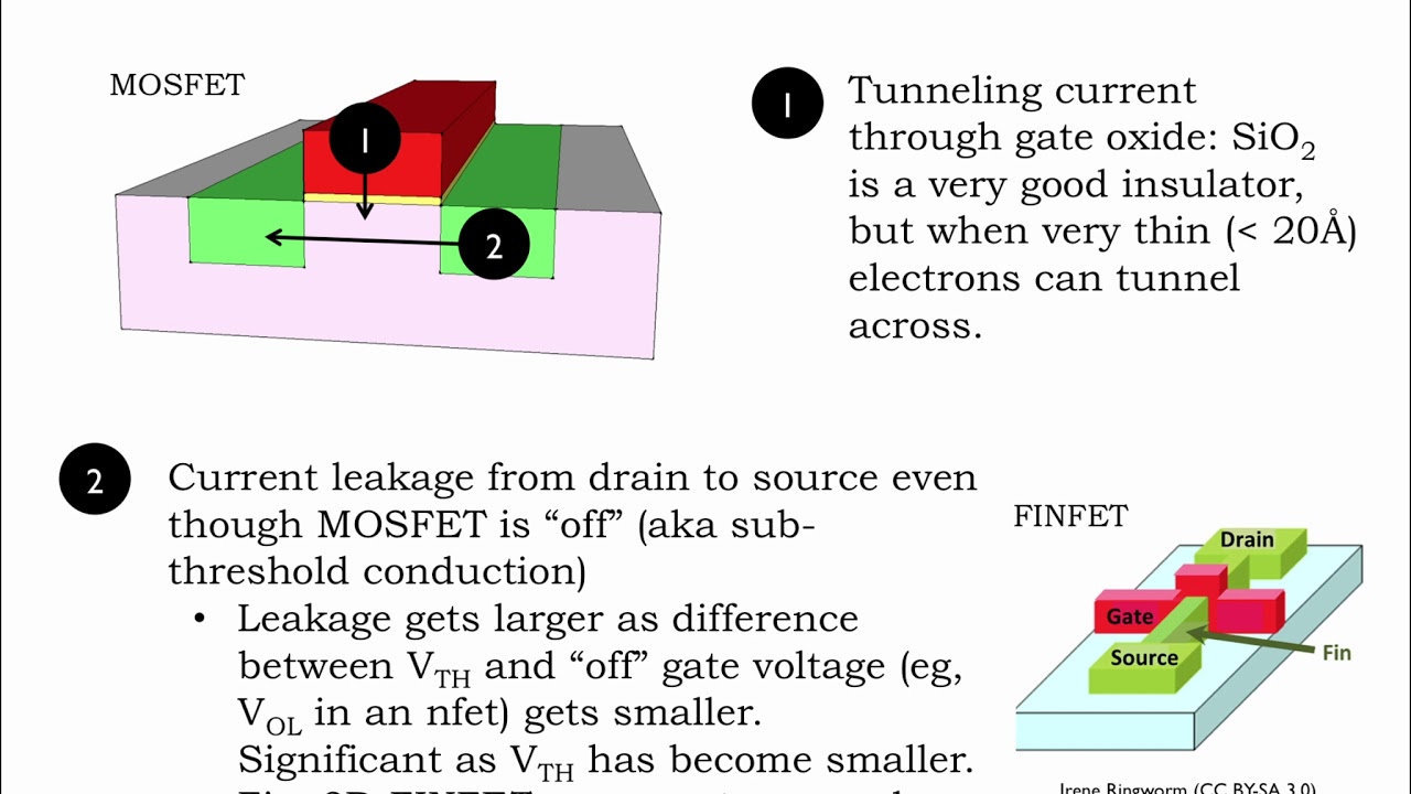 8.2.1 Power Dissipation - YouTube