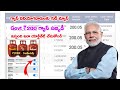 LPG Gas Subsidy ₹200 Online Activate | LPG Gas Subsidy Rakapothe Am cheyyali | LPG Subsidy In Telugu