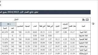 الدرس 05 -  تحليل نتائج الفصل الاول (برنامج الوجيز)