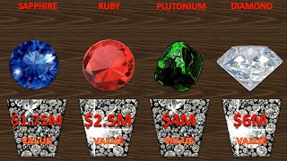 Price Comparison: Most Expensive Substance | Most Rarer Things | Most Precious Substance | Metals