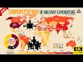 🔴All Countries By Military Expenditure (Top Military spending Countries)-1949~2021