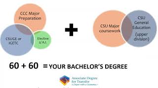 SDSU Transfer Pathways