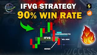 Simple Steps to Master IFVG with Clear Confirmations!