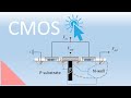 CMOS and the CMOS inverter, Lecture 61