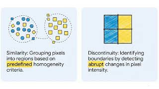 Lecture 29 || Chapter 9: Digital Image Segmentation || MIIP