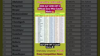 56RRB ALP 2018 CBT-2 Official Zone Wise Cutoff Marks#rrbalp2024#rrbalp #rrbalpcbt2cutoff #rrbalpexam