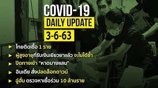 สรุปสถานการณ์ “โควิด-19” ประจำวันที่ 3 มิ.ย. 63