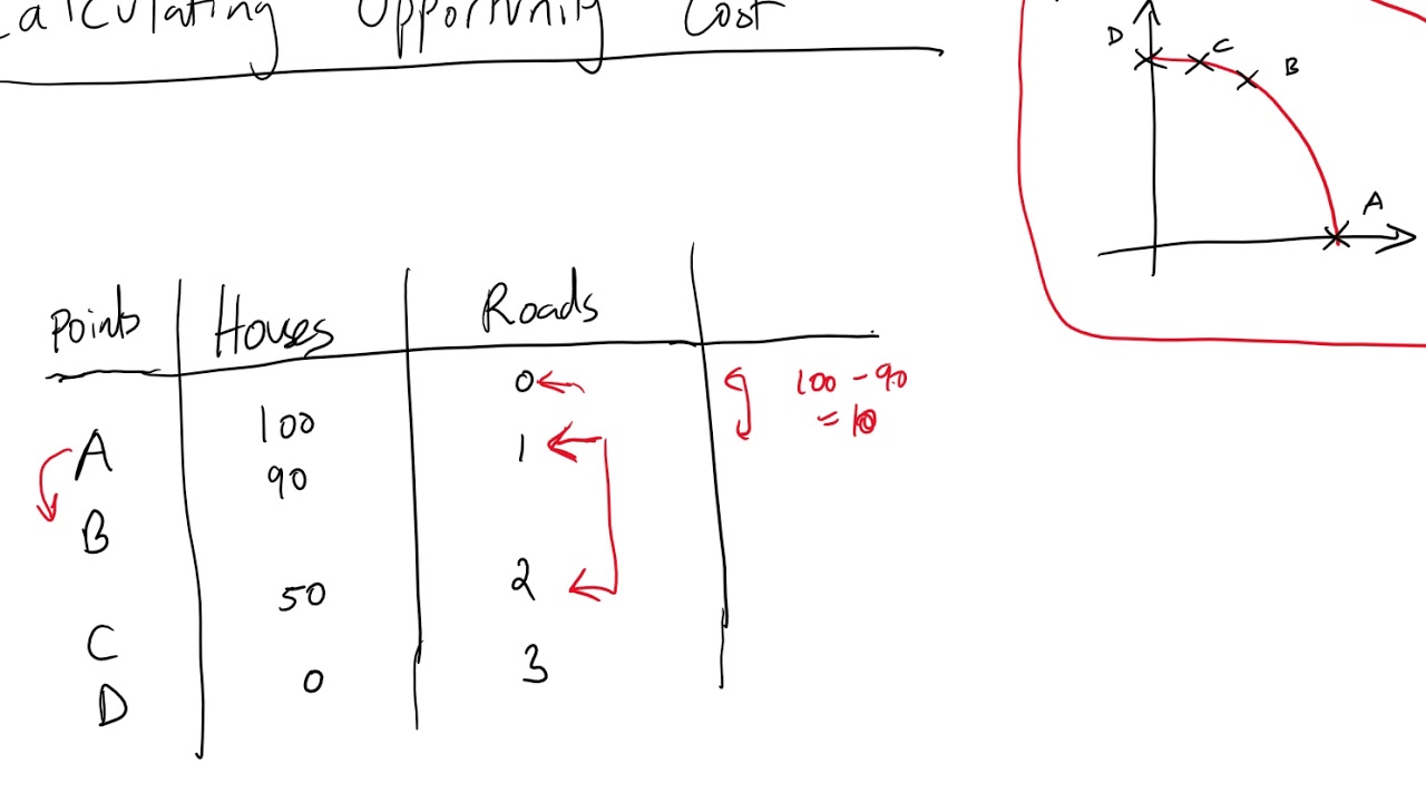 Calculating Opportunity Cost - YouTube