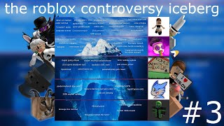 the "Roblox Controversies Iceberg", explained (part 3)