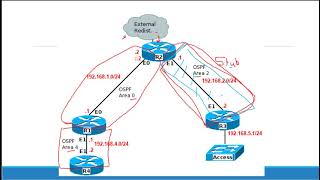 OSPF LSA Types and Stubby Areas