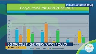 Sarasota County Schools share school cell phone policy survey results