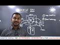 Oracle RAC Introduction| Oracle Rac Architecture | Learnomate Technologies