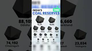 India’s Coal Reserves | #coal #jharkhand #odisha #india @Eyesonthefacts