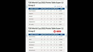 ICC MEN'S T20 World cup points table | ICC MEN'S T20 World cup 2022 | ICC WORLD CUP T20 Points Table