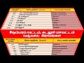 chidambaram taluk revenue villages list chidambaram taluk cuddalore district superb madhu24