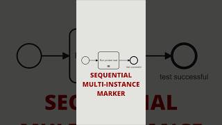 BPMN: Sequential Multi-Instance Marker