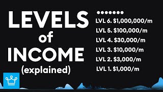 LEVELS of INCOME (Explained)