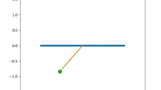 Simulation of a Simple Pendulum using Python