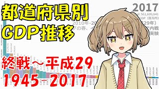 都道府県別GDP推移 終戦～平成29 【1945-2017】