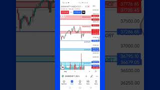 #BANKNIFTY FUTURE LEVELS for 05th August 2022||DTS Advance Prediction ||#BANKNFITYFUTURES  #shorts