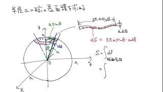 定積分と面積3：球の表面積