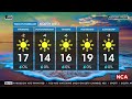 Weather Forecast | 31 July 2023