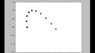 Lissajous curve