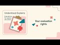 understood explains evaluations for special education your evaluation rights