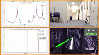 A Pedestrian Indoor Localization System Using LTE Signals and Synthetic Aperture Navigation