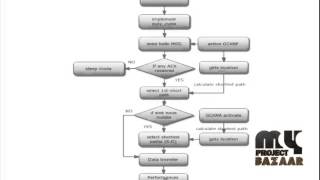 Final Year Projects 2015 | Sleep Scheduling for Geographic Routing